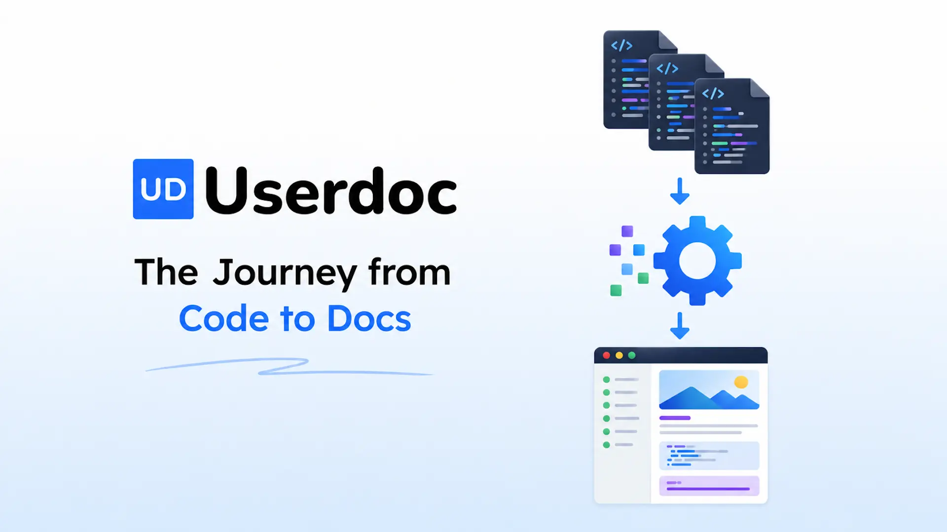 The Journey from Code to Docs - Userdoc blog