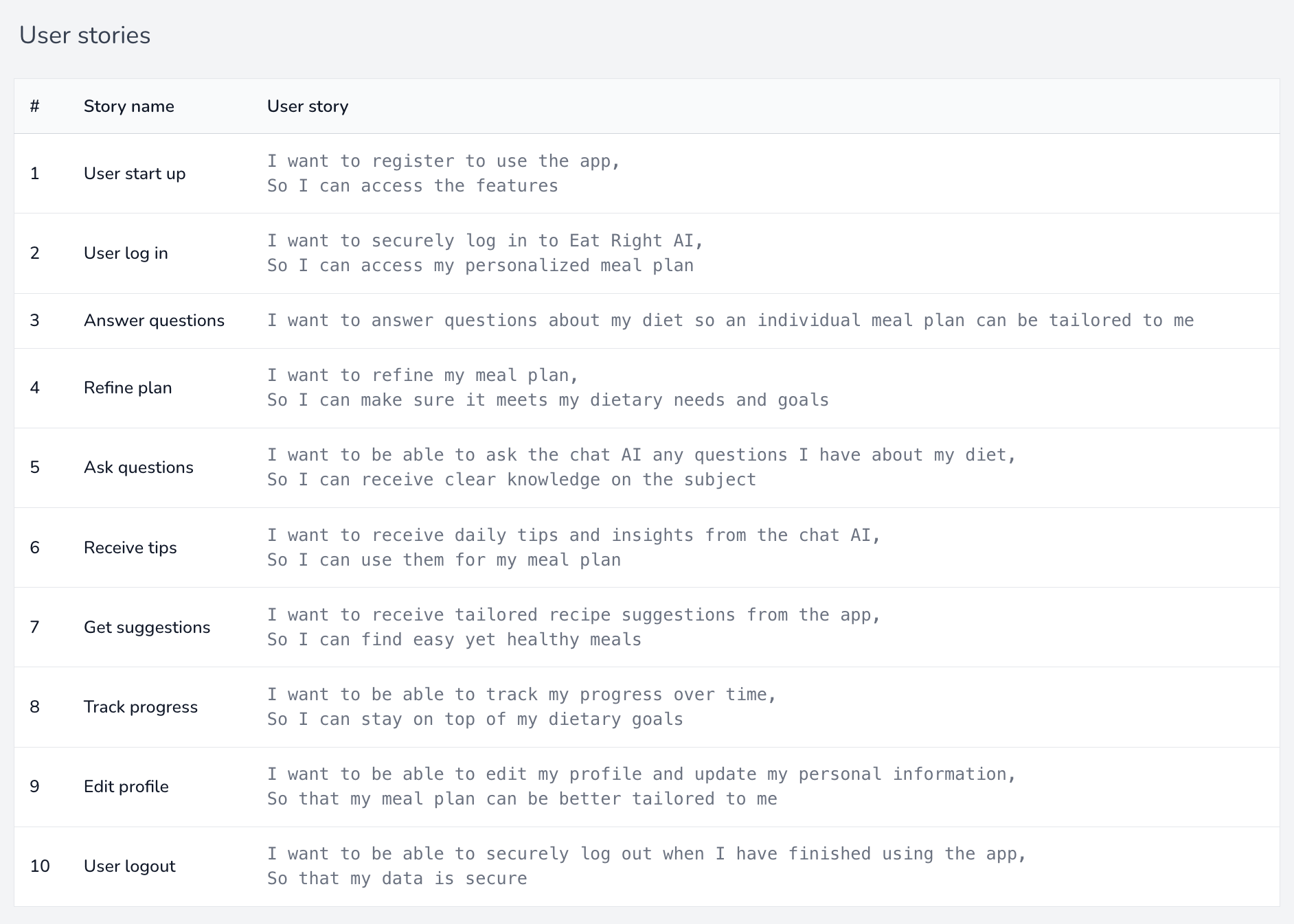 Userdoc AI user story creation